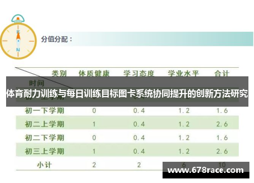 体育耐力训练与每日训练目标图卡系统协同提升的创新方法研究