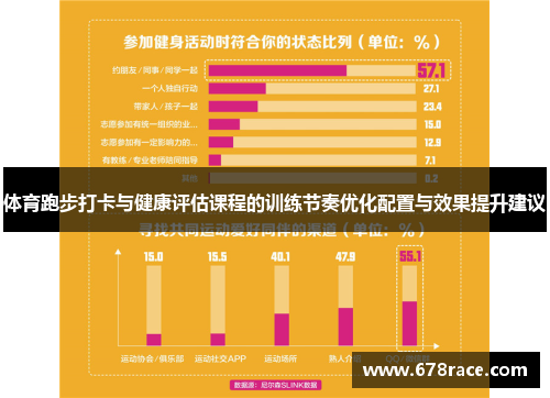 体育跑步打卡与健康评估课程的训练节奏优化配置与效果提升建议