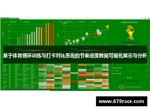 基于体育循环训练与打卡对比系统的节奏进度数据可视化展示与分析