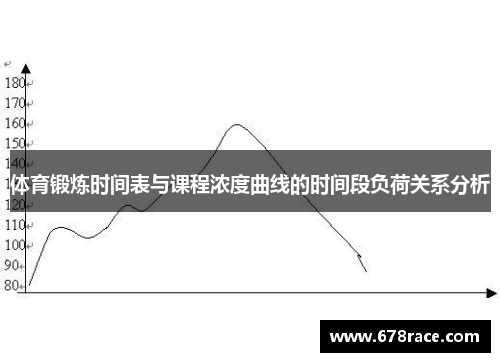 体育锻炼时间表与课程浓度曲线的时间段负荷关系分析