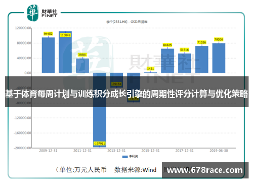 基于体育每周计划与训练积分成长引擎的周期性评分计算与优化策略