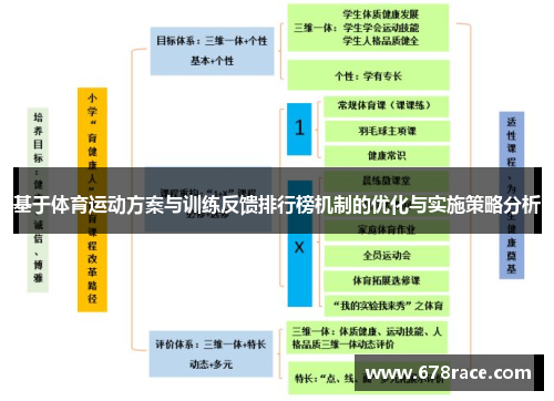 基于体育运动方案与训练反馈排行榜机制的优化与实施策略分析