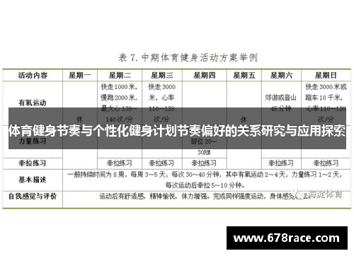 体育健身节奏与个性化健身计划节奏偏好的关系研究与应用探索