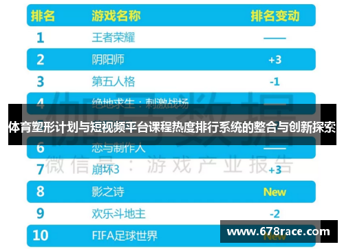 体育塑形计划与短视频平台课程热度排行系统的整合与创新探索