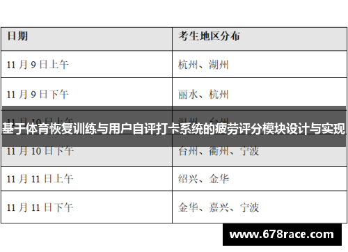 基于体育恢复训练与用户自评打卡系统的疲劳评分模块设计与实现