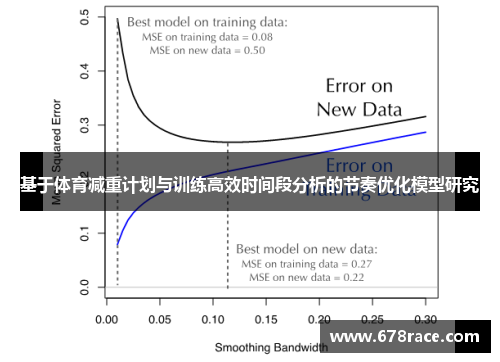 基于体育减重计划与训练高效时间段分析的节奏优化模型研究